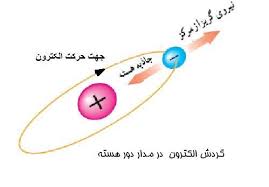 نظر بوهر