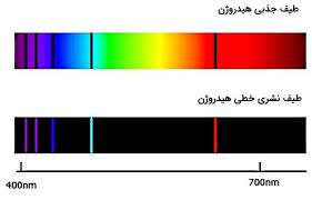 طیف نشری خطی 