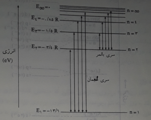 جهش الکتر ونی مدار مجاز 