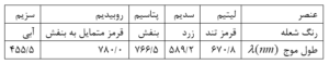 رنگ شعله قلیایی ها