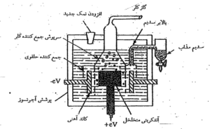 سدیم کلرید 