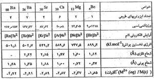 خواص قلیایی خاکی 