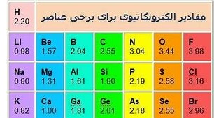 الکترونگاتیوی